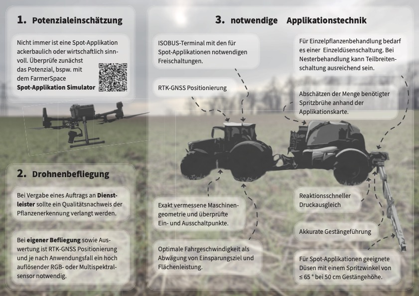 Flyer_FarmerSpace-Spot_Bild2