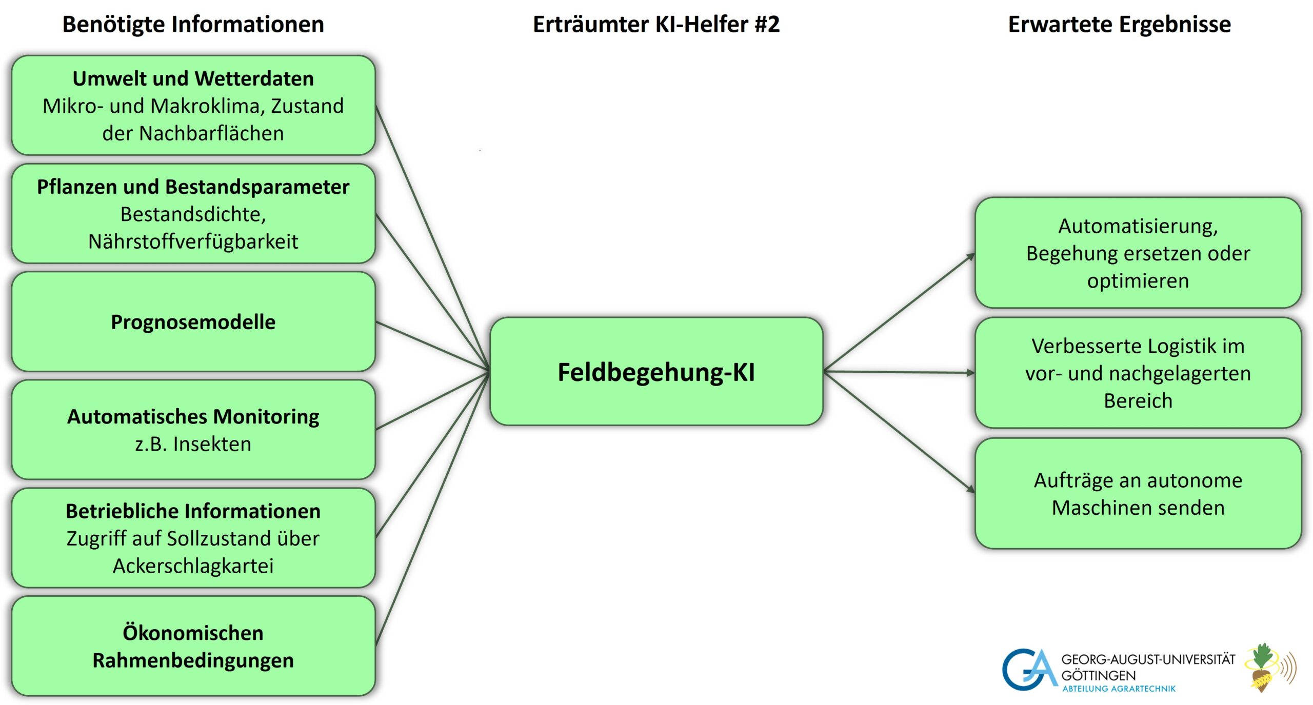 20250130_KI-Helfer_Feldbegehung