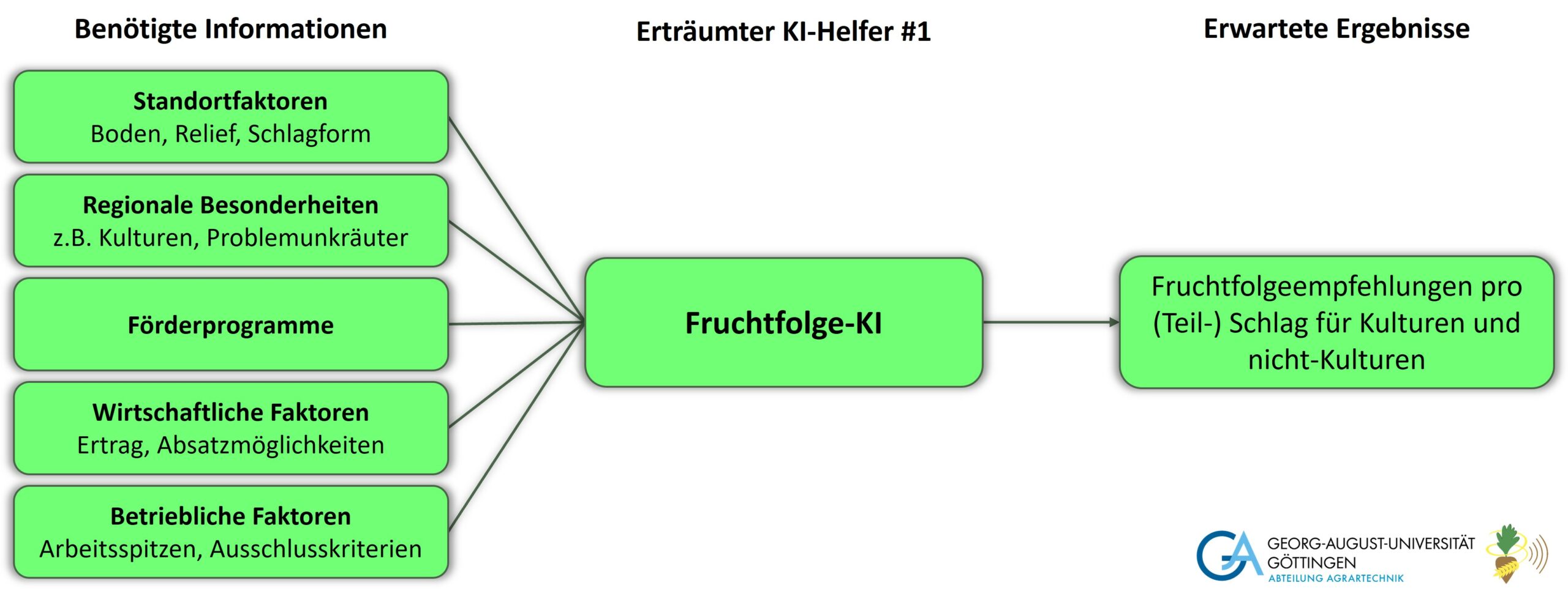 20250130_KI-Helfer_Fruchtfolge